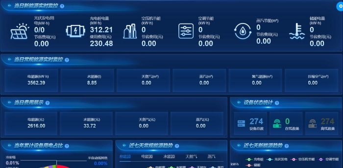 科技破局！智慧能源監(jiān)控平臺實現(xiàn)全鏈條碳足跡追蹤