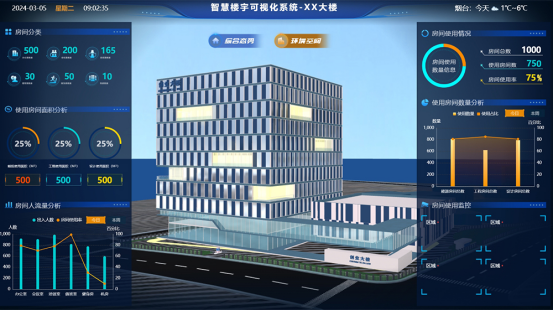 數(shù)字孿生技術(shù)如何孕育零碳園區(qū)